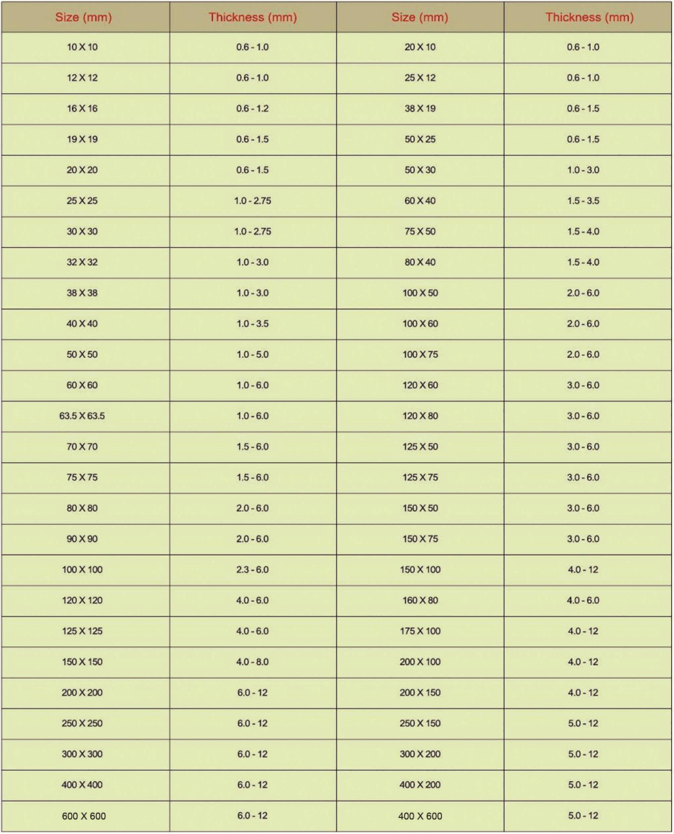 Rectangular Tube Sizes