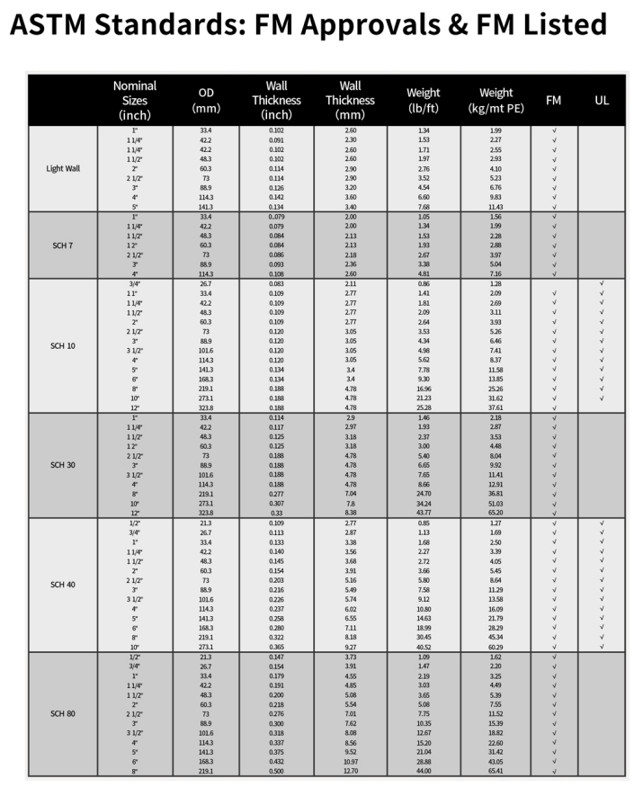 Fire Fighting Pipe Size