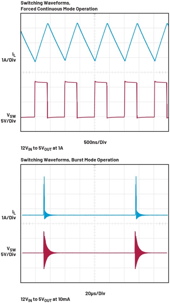 Figure 9: Switching waveforms for forced continuous mode and burst mode