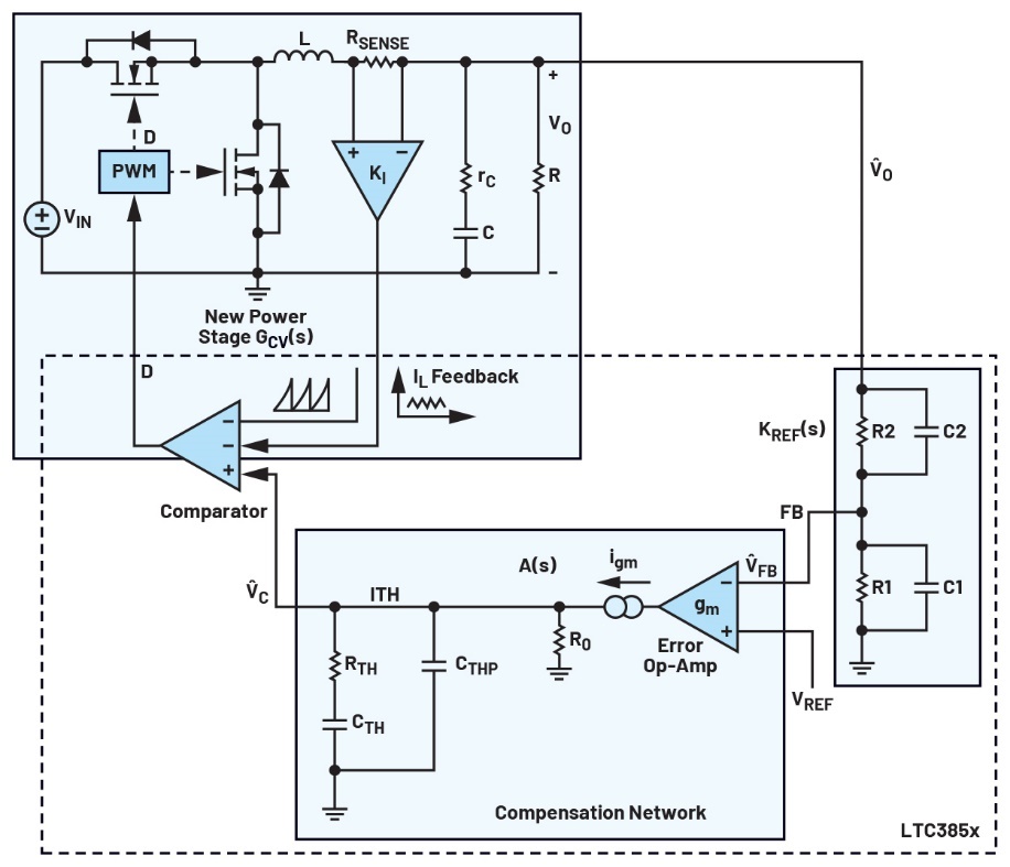Figure 1. Block diagram of a peak-current-mode buck converter, comprising an internal current loop, an external voltage regulation loop and a Type 2 compensation network on the ITH pin.