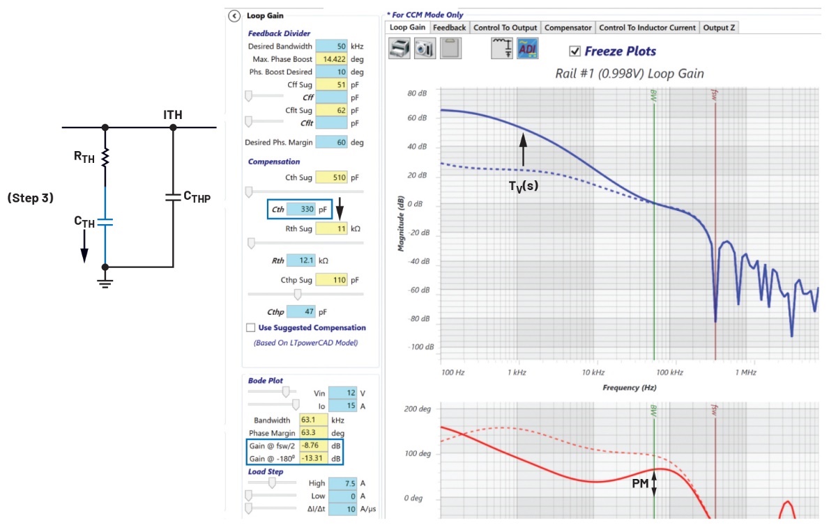Figure 13. Step 3 of the loop design: Reduce the CTH value to shorten the transient time until the power supply phase margin begins to fall to the required value of 60°.