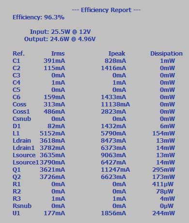 Figure 6. Efficiency of the original circuit