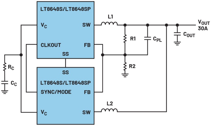 Figure 10: Two LT8648S devices connected in parallel