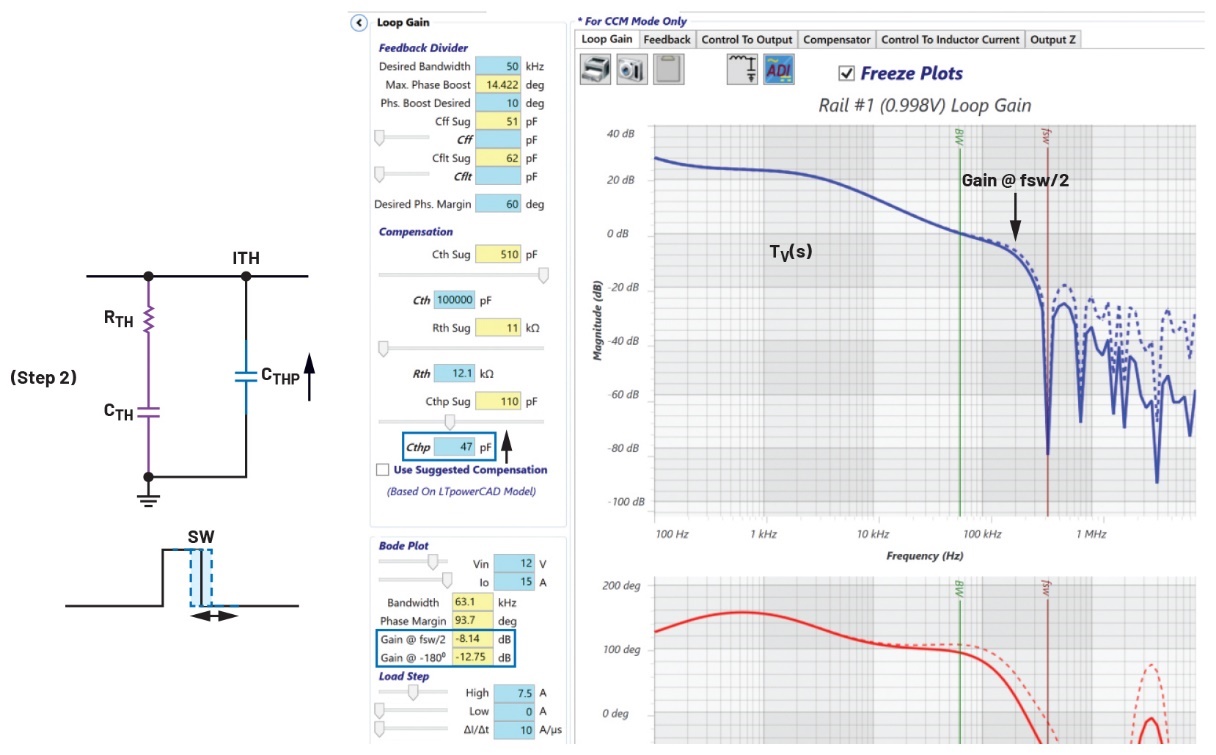 Figure 12. Step 2 of loop design: The CTHP is increased from 0 until an 8 dB attenuation in loop gain is achieved at fSW/2.