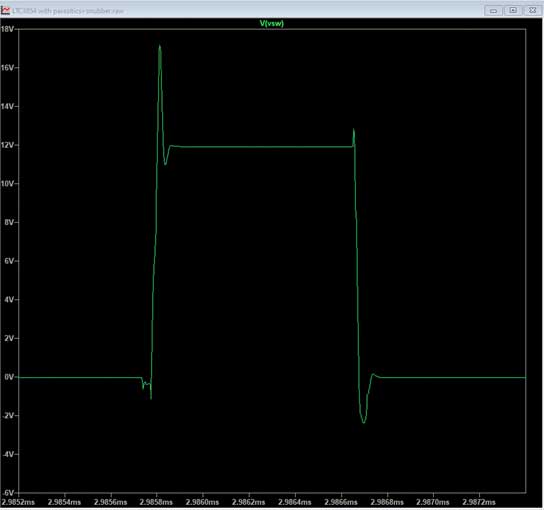 Figure 10. Switching node ringing when using a buffer circuit with values of 1.5 Ω and 10,000 pF