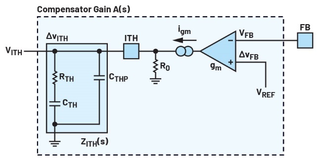 Figure 3.2: Type 3.2 compensation network and its gain A(s).