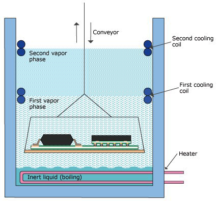 vapor phase soldering method