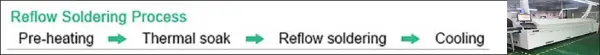 the reflow soldering process