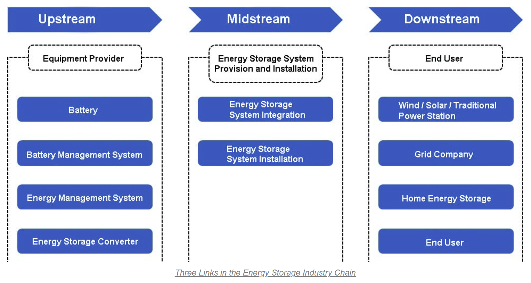 Energy Storage Harness