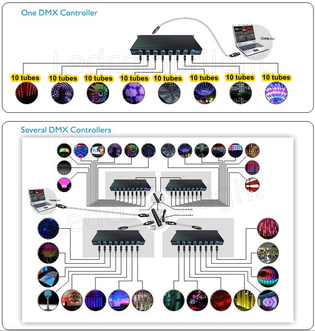 DMX512