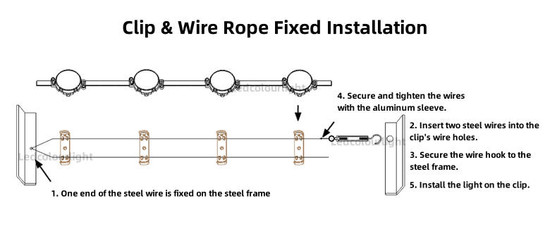 installation for led pixel point strings
