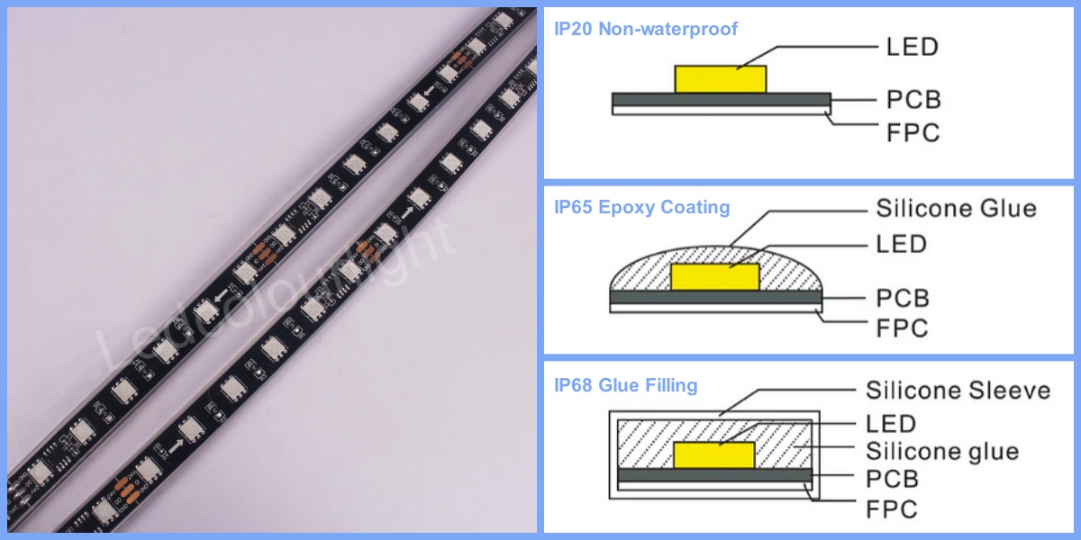 IP65 led strip