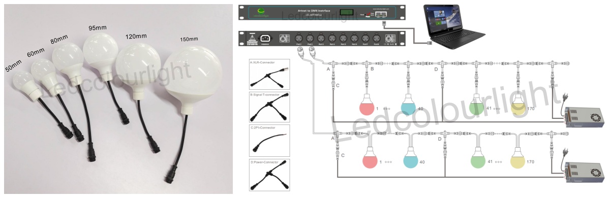 different sizes and connection for dmx bulbs