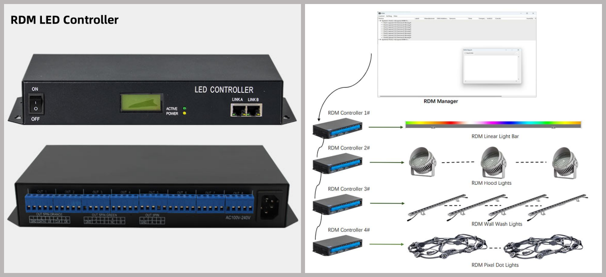 RDM controller