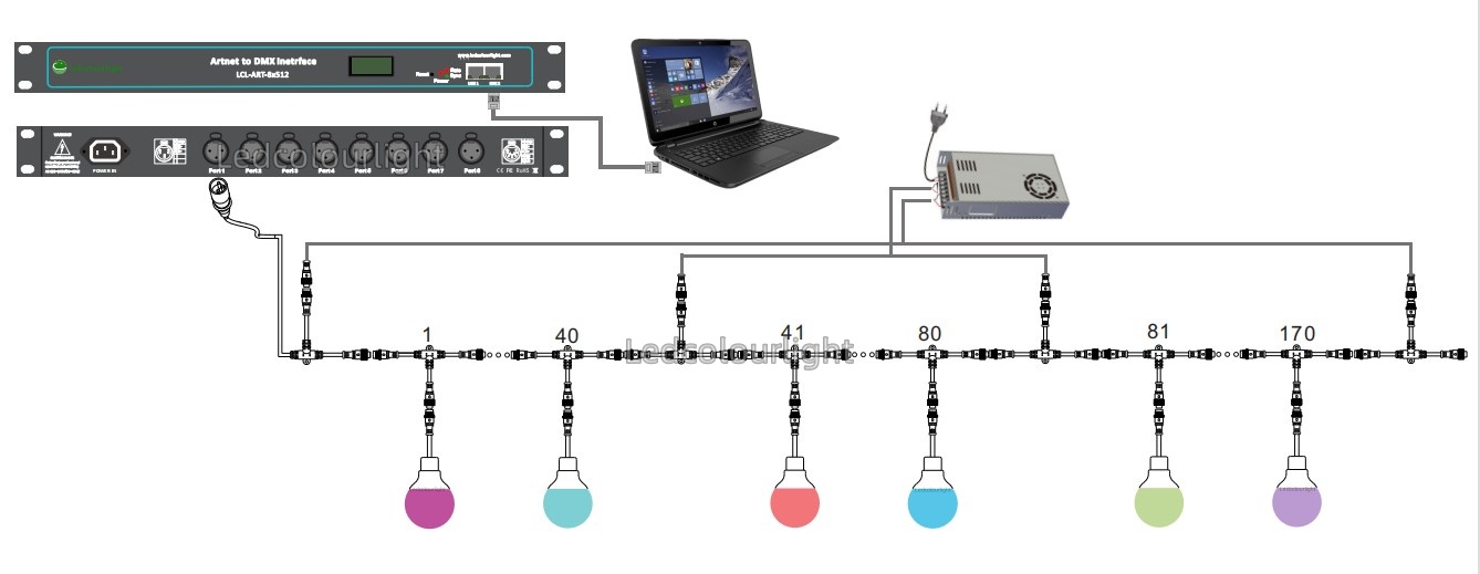 addressable LED bulbs with DMX512 control