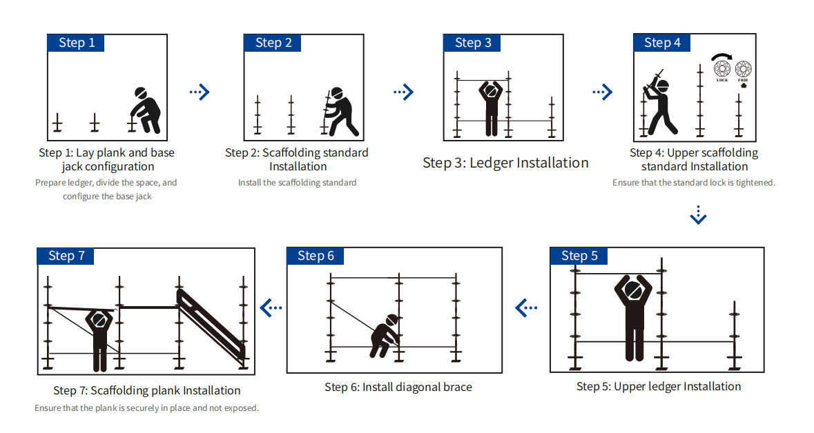 Scaffolding installation process
