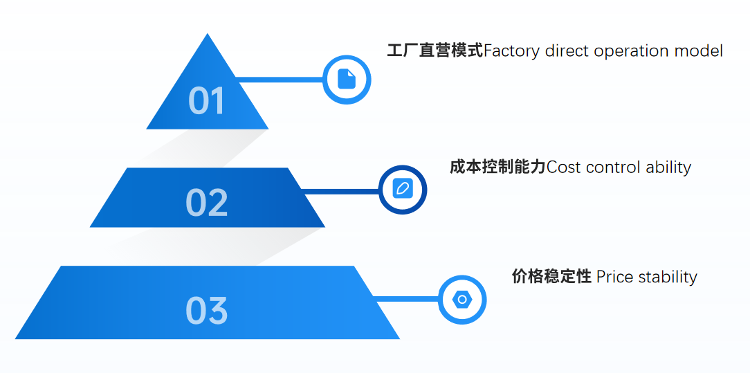 Cooperation advantage