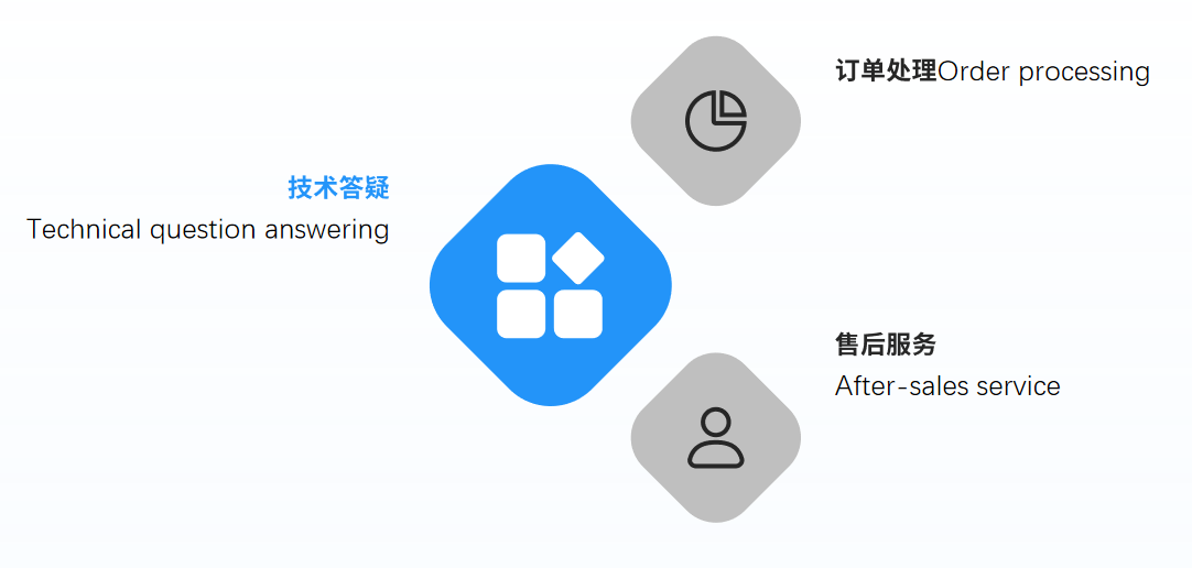 Factory direct operation model