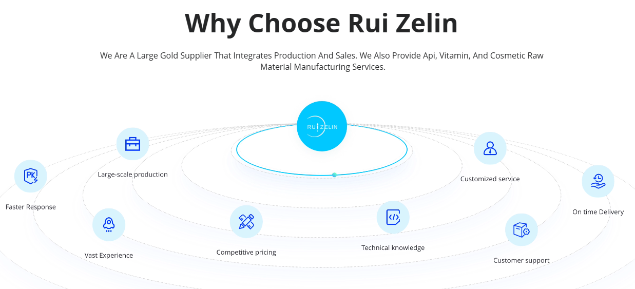 Why Choose Rui Zelin?