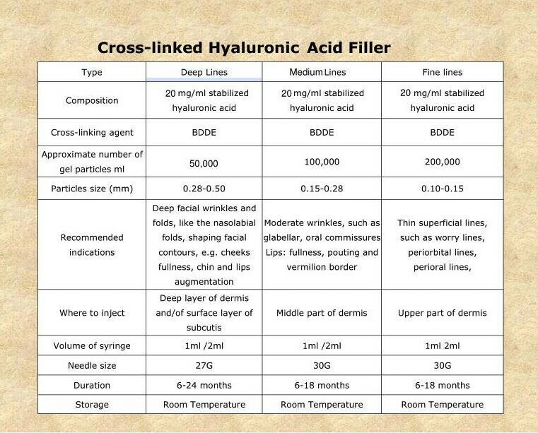 Can you inject hyaluronic acid