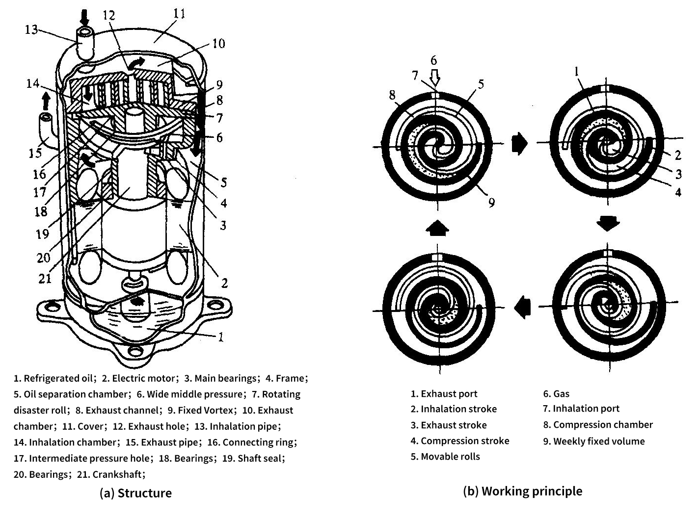 Scroll compressors