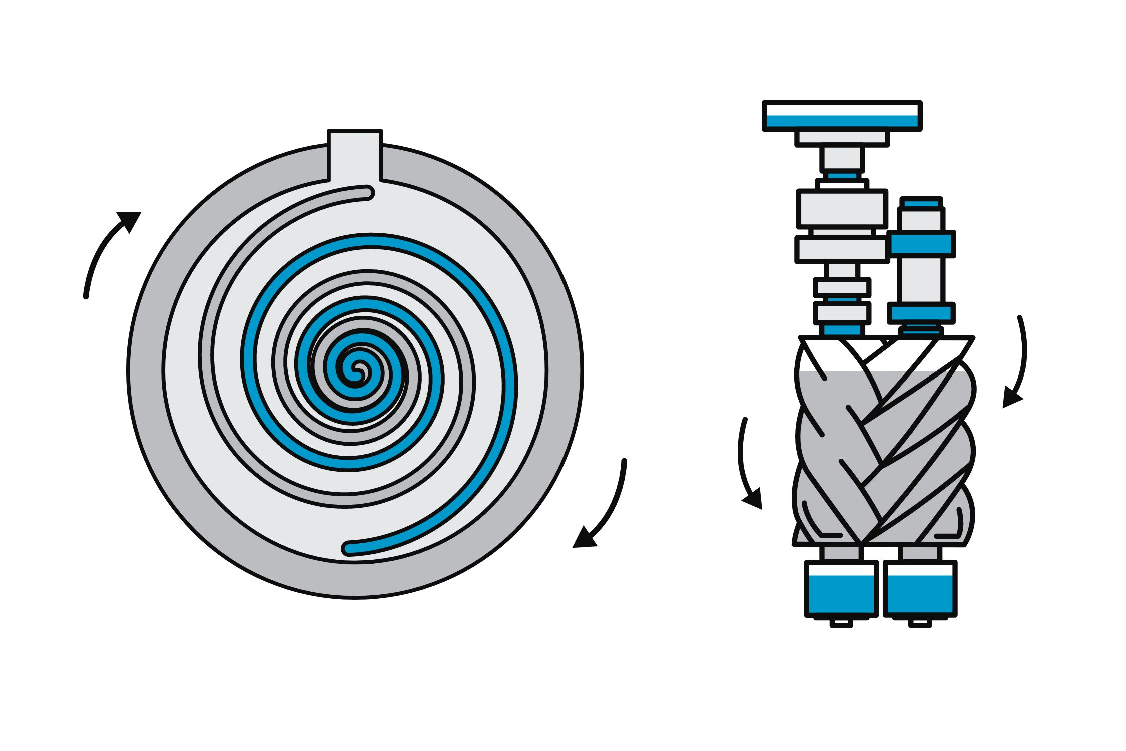 scroll compressor