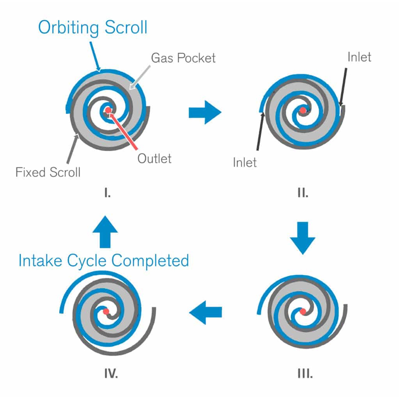 scroll compressor