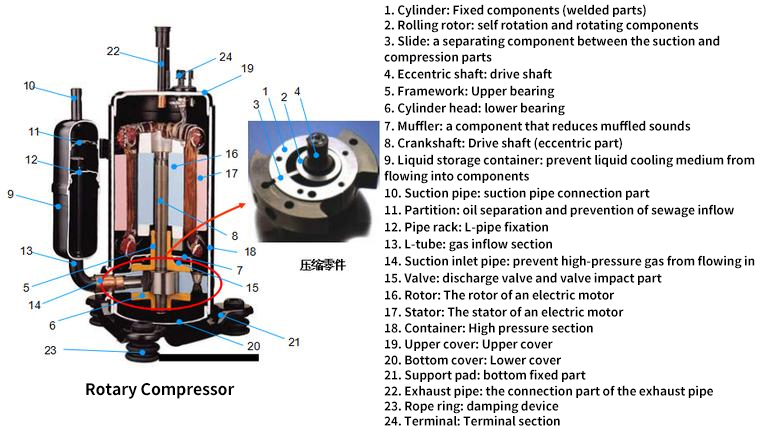 Rotary compressors
