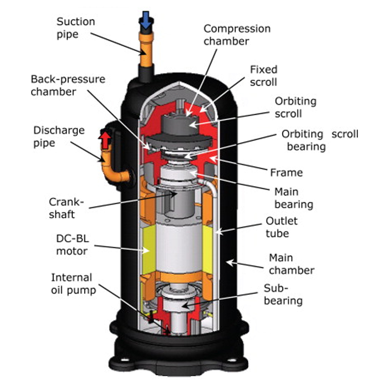 Scroll Compressor