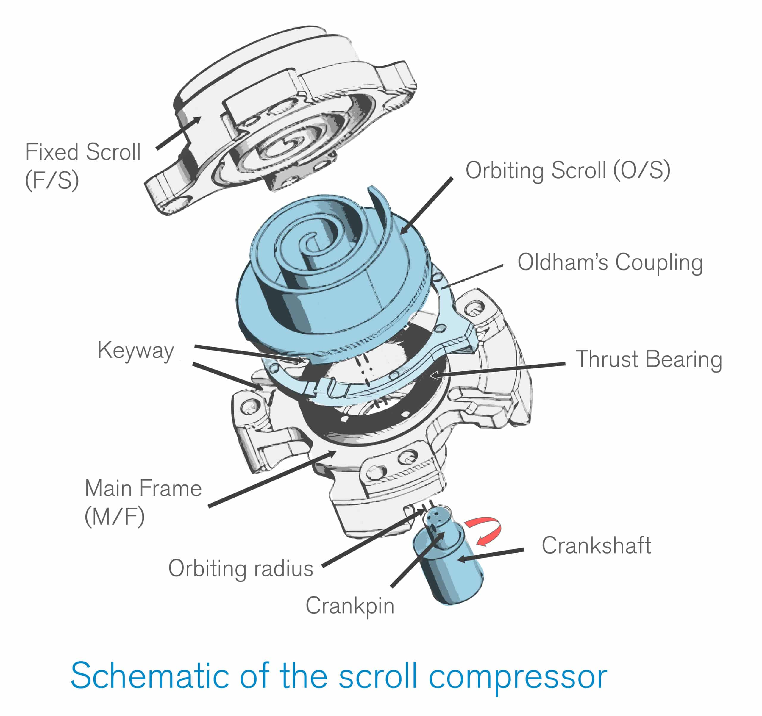 scroll compressor