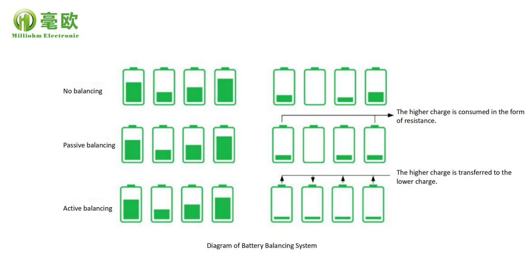 Diagram of Battery Balancing System