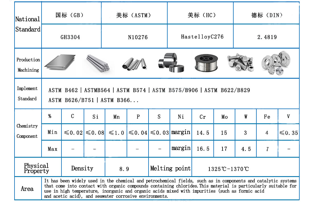 Hastelloy C276