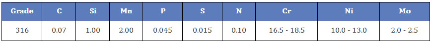 316 stainless steel chemical composition