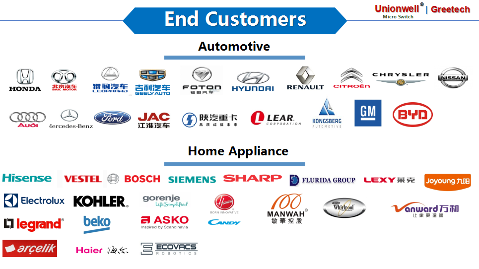 Sealed Micro Switch End Customer