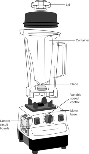 Diagram of the internal structure of the juicer machine