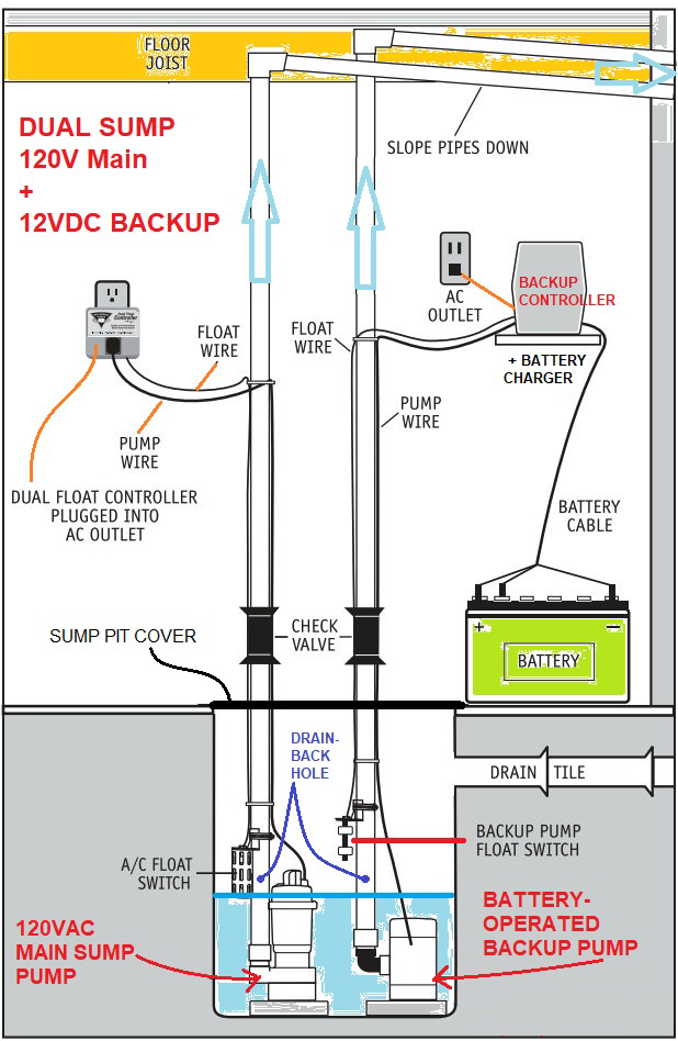 miniature micro siwtch in swage pump