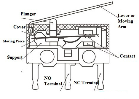 Component Of Micro Switch