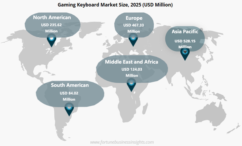keyboard switch market