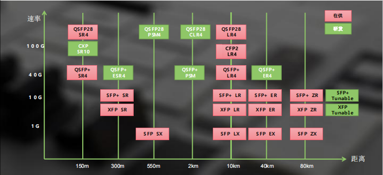 HCH - introduces you to optical modules