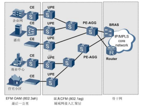 HCH - introduces you to optical modules