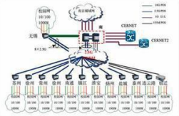 HCH - introduces you to optical modules