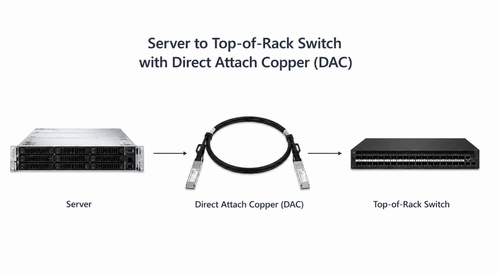 dac vs aoc direct attach copper server to top-of-rack switch deployment