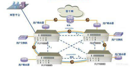 HCH - introduces you to optical modules