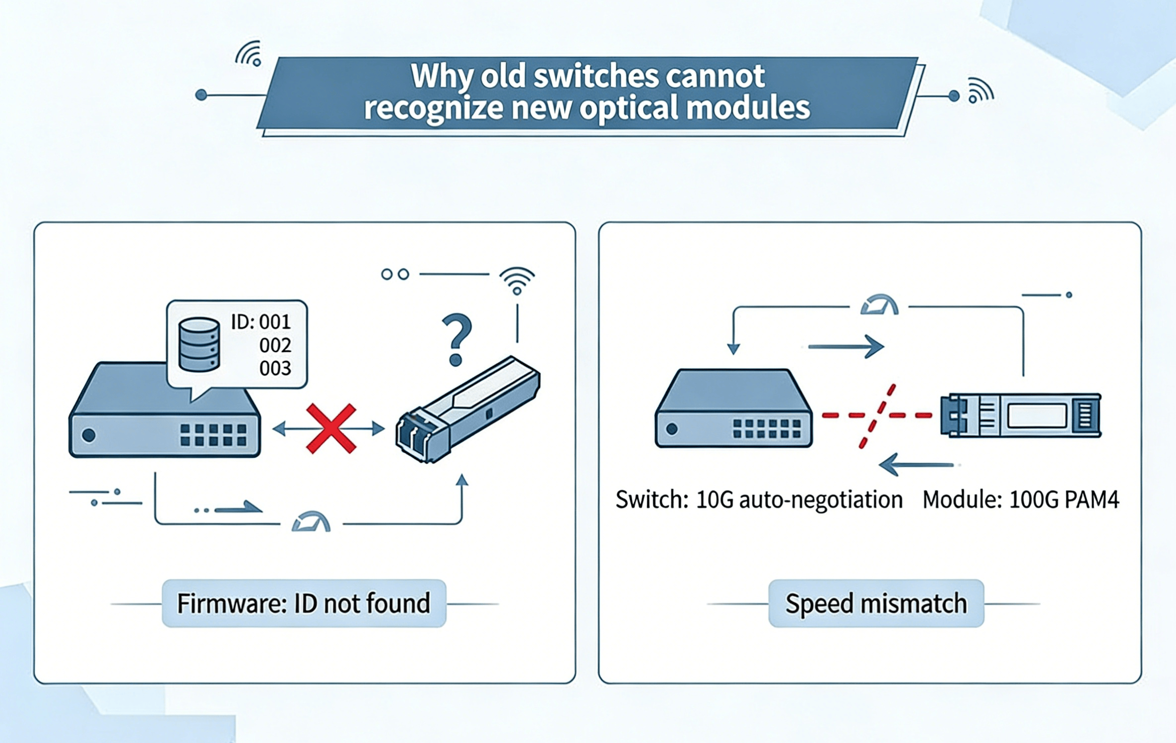 Illustration showing optical module compatibility problems with old switches