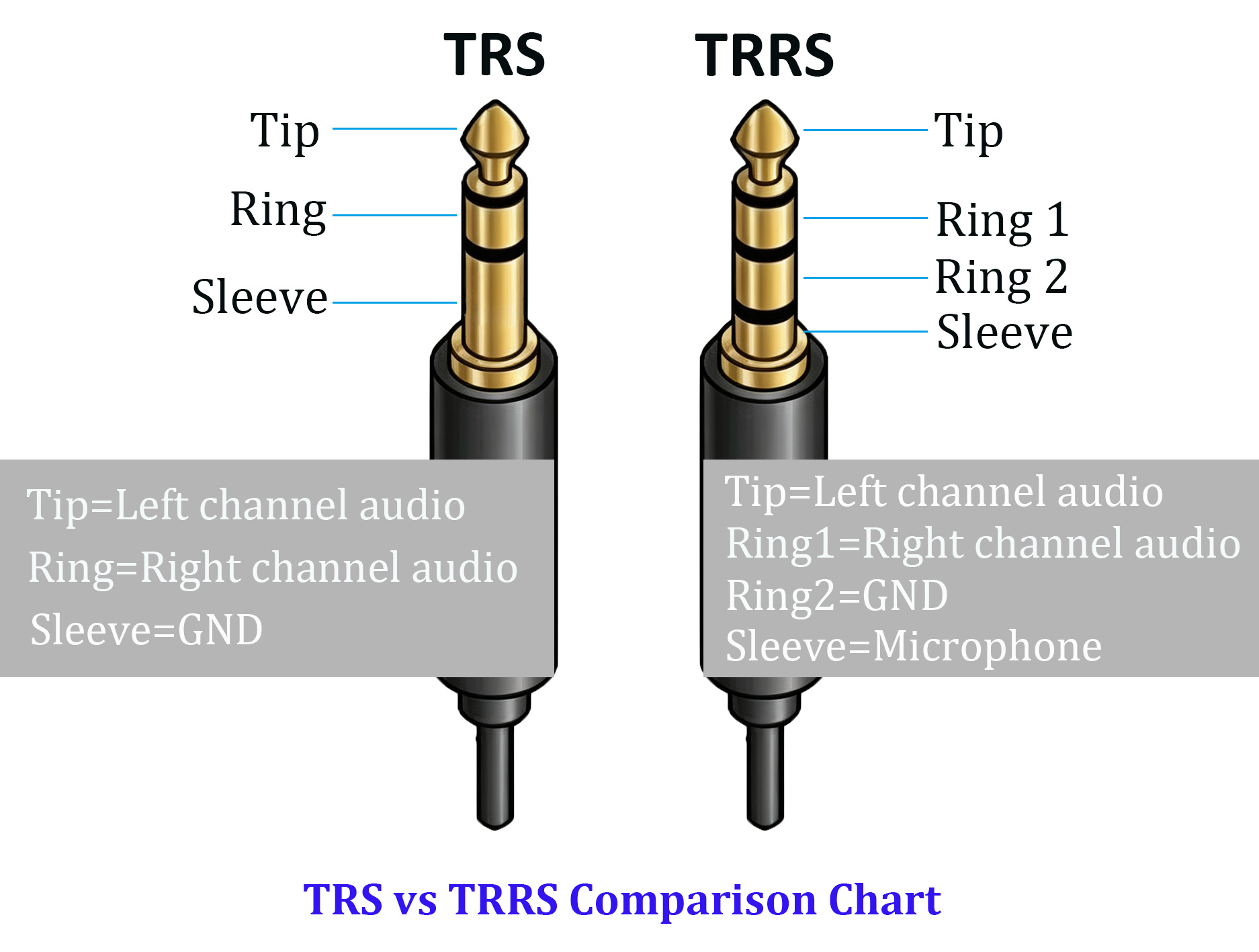 audio connector TRS connector