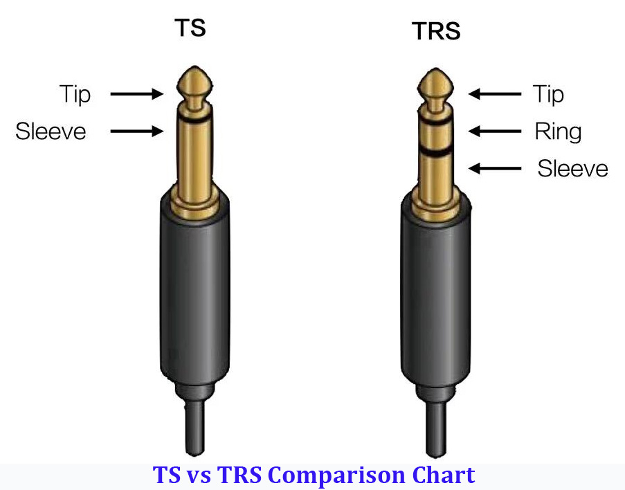 audio connector TRS connector