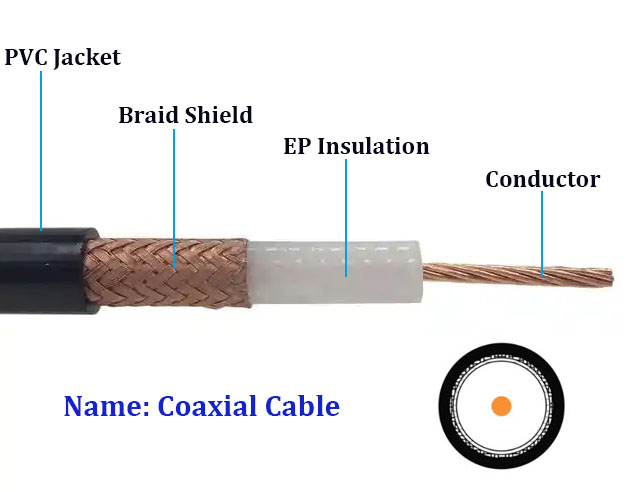 coaxial cable