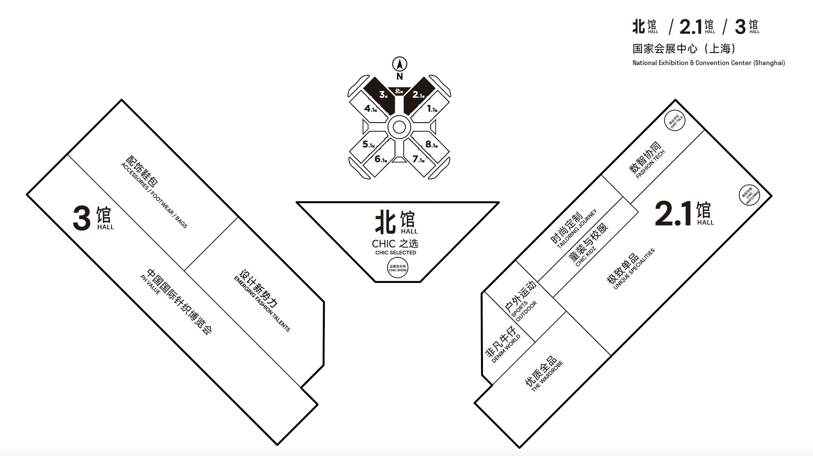 section planning