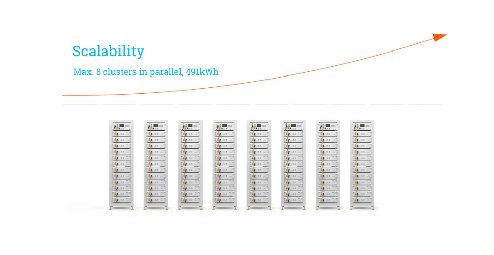 Scalability 491kWh high voltage battery cluster