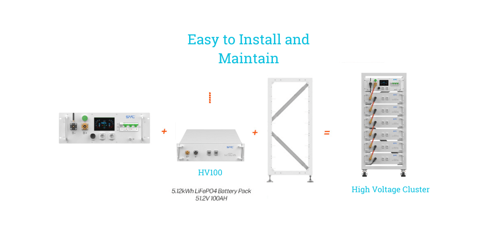 SVC high voltage battery lithium HV100 Series